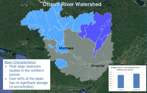 [Ottawa River Watershed]